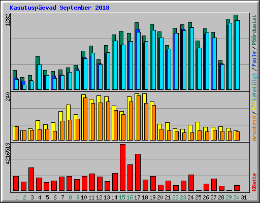 Kasutuspevad September 2018