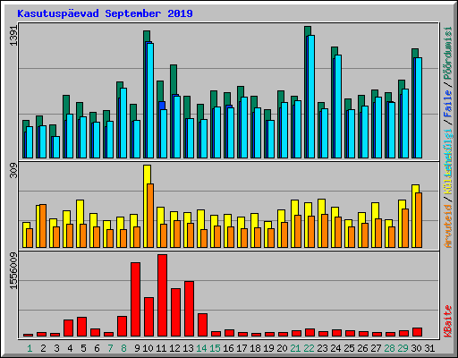 Kasutuspevad September 2019